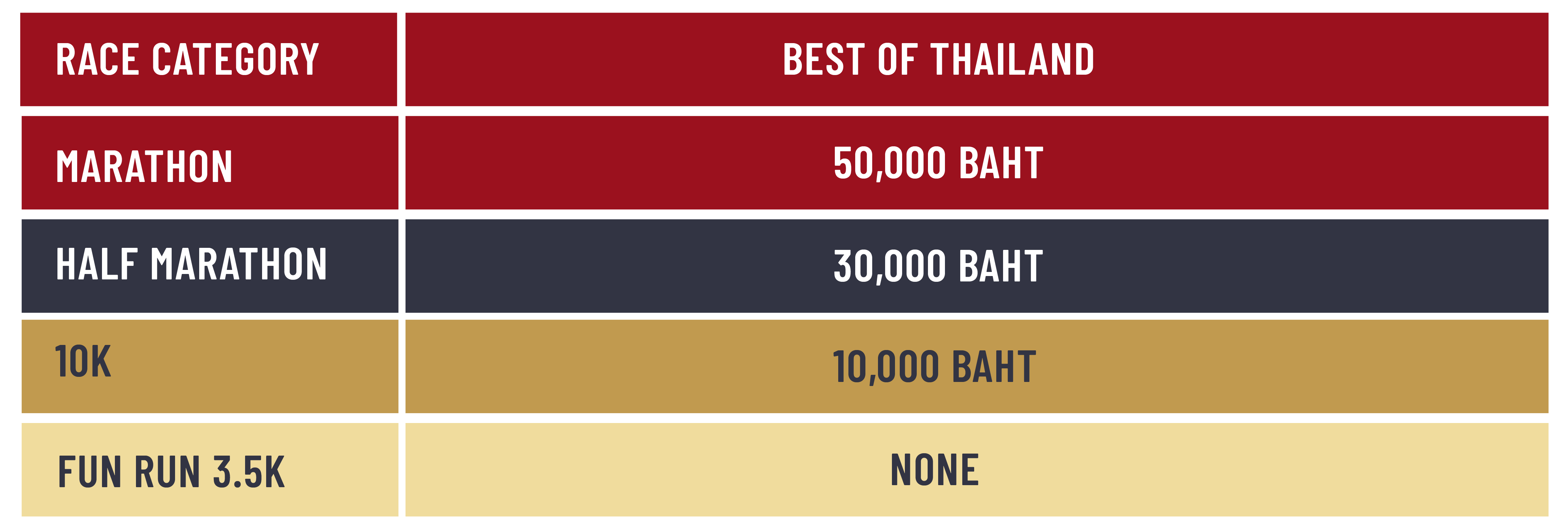 Best of Thailand