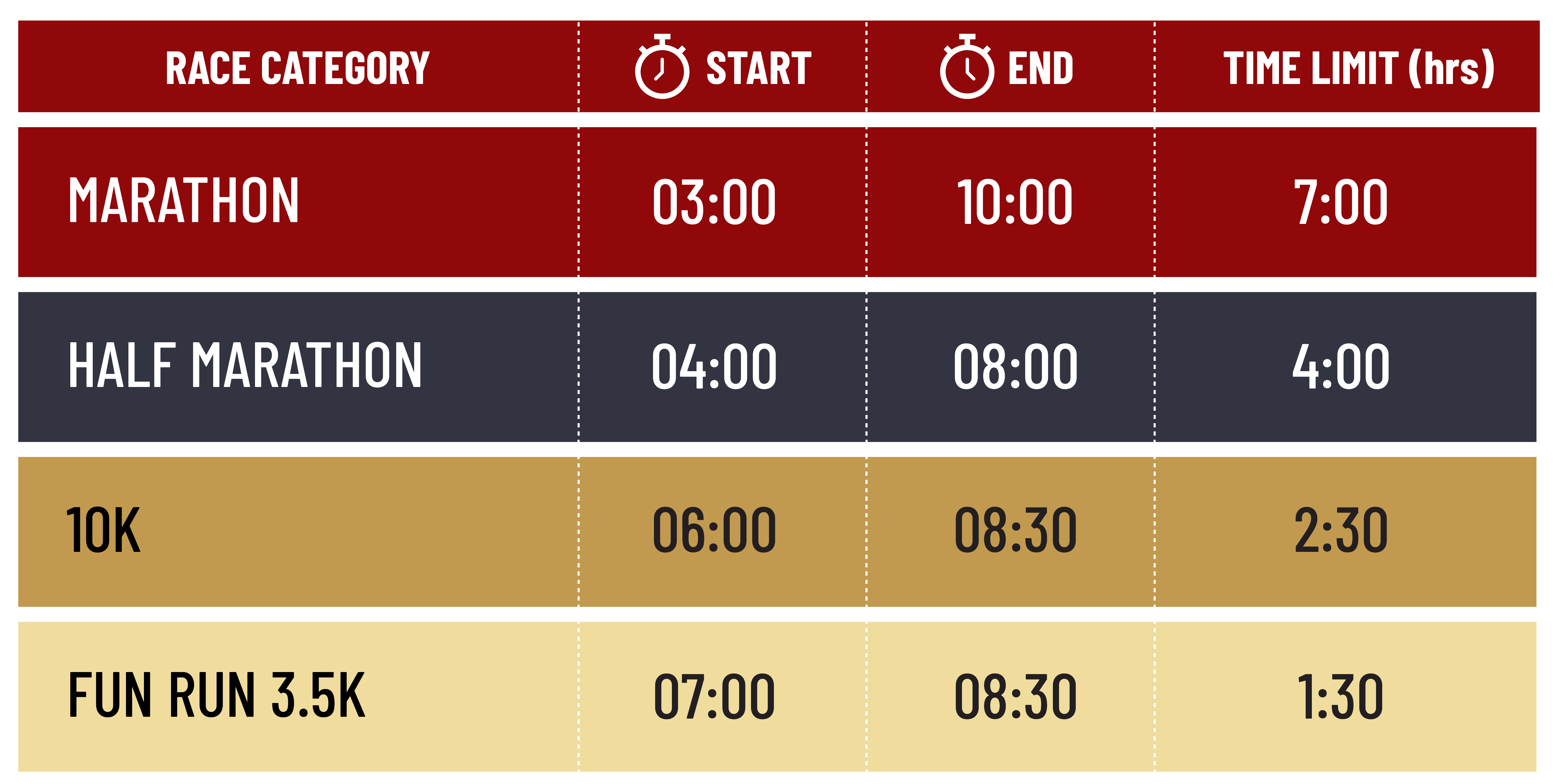 Start Times and Cut-off Times